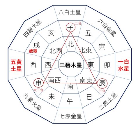 2024年 方位|【2024年度】吉方位・凶方位